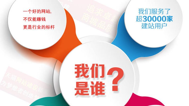 模板网站与定制网站：本质区别与适用场景解析